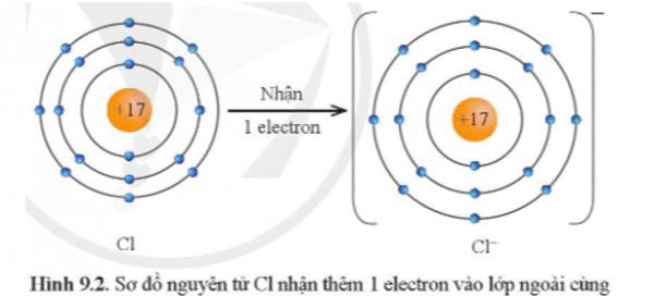 Thang 1 c Quyen 6 1 3